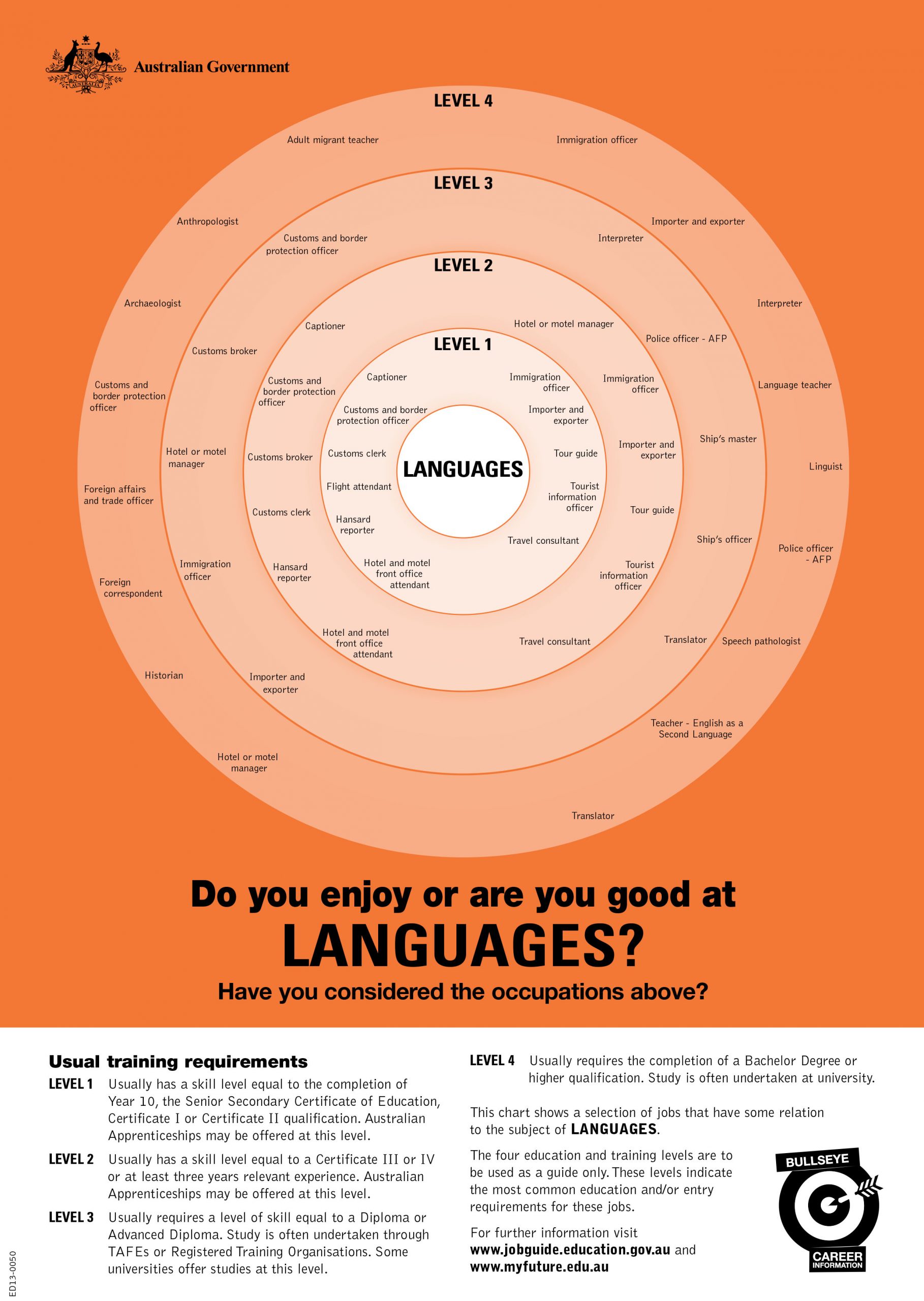 Year 10 Language Electives Avila College